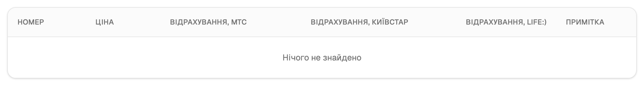 Тарифи коротких номерів